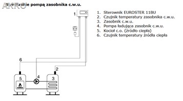 Sterownik EUROSTER 11BU do pompy ładującej BUFOR